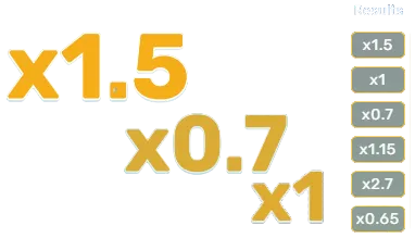 Multiplicateurs